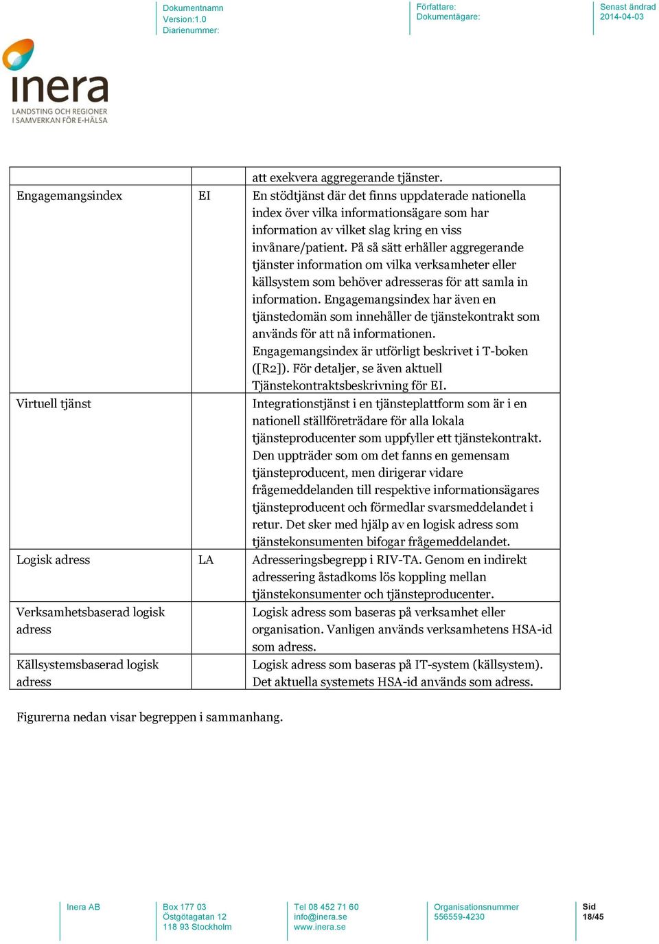 På så sätt erhåller aggregerande tjänster information om vilka verksamheter eller källsystem som behöver adresseras för att samla in information.