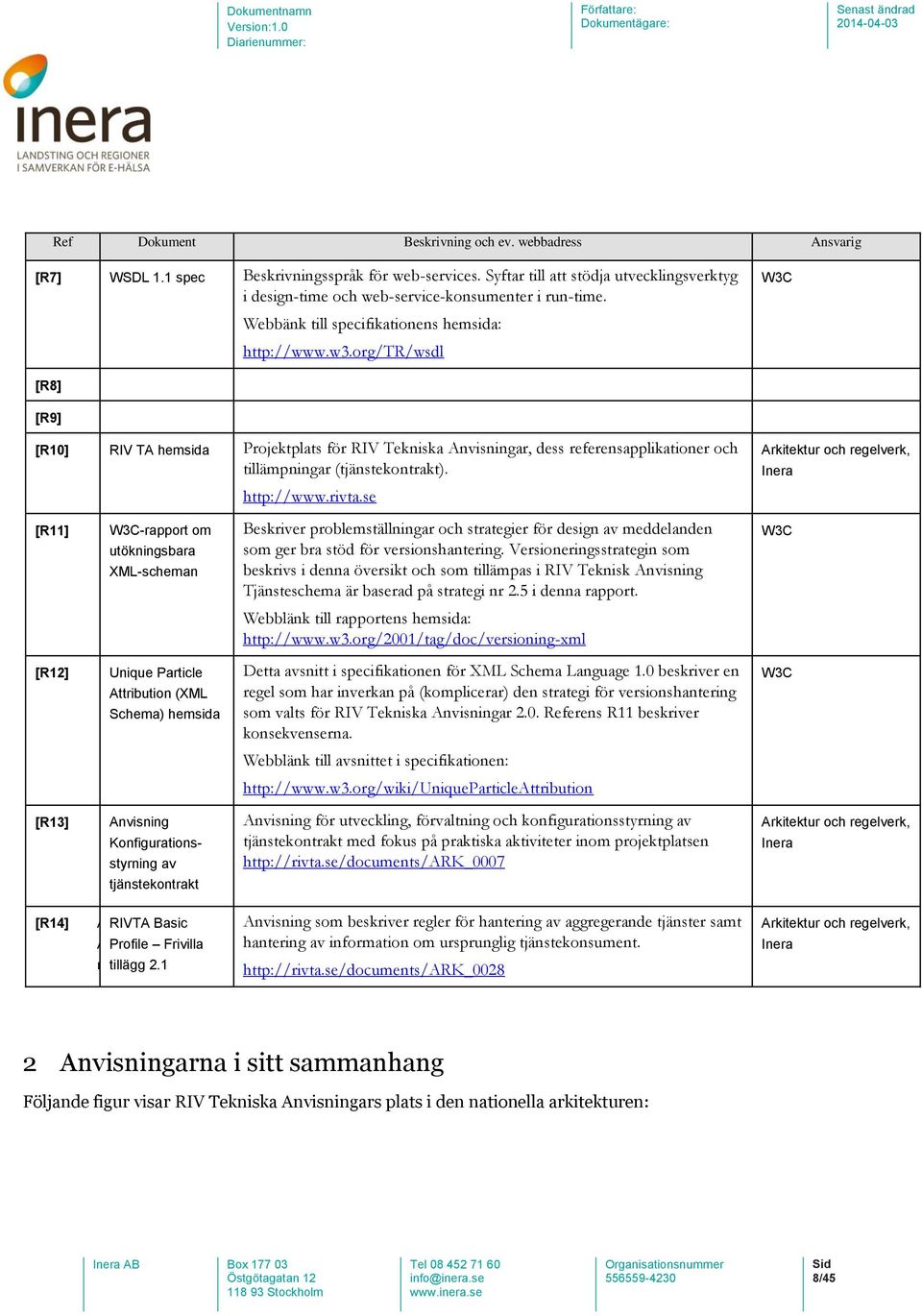 org/tr/wsdl W3C [R8] [R9] [R10] RIV TA hemsida Projektplats för RIV Tekniska Anvisningar, dess referensapplikationer och tillämpningar (tjänstekontrakt). http://www.rivta.