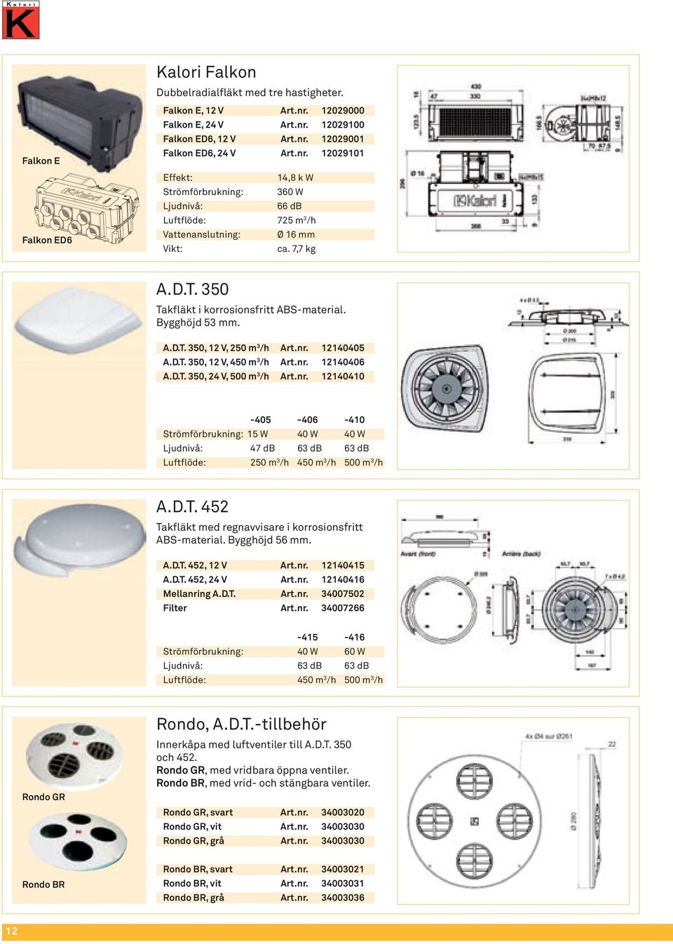 D.T. 350, 12 V, 450 m 3 /h Art.nr. 12140406 A.D.T. 350, 24 V, 500 m 3 /h Art.nr. 12140410-405 -406-410 Strömförbrukning: 15 W 40 W 40 W 47 db 63 db 63 db Luftflöde: 250 m 3 /h 450 m 3 /h 500 m 3 /h A.