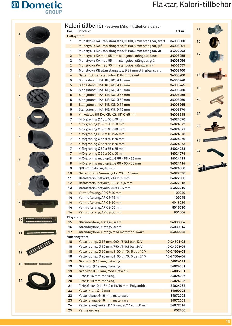 34008002 2 Munstycke KA med 55 mm slangstos, stängbar, svart 34008055 2 Munstycke KA med 55 mm slangstos, stängbar, grå 34008056 2 Munstycke KA med 55 mm slangstos, stängbar, vit 34008057 3 Munstycke