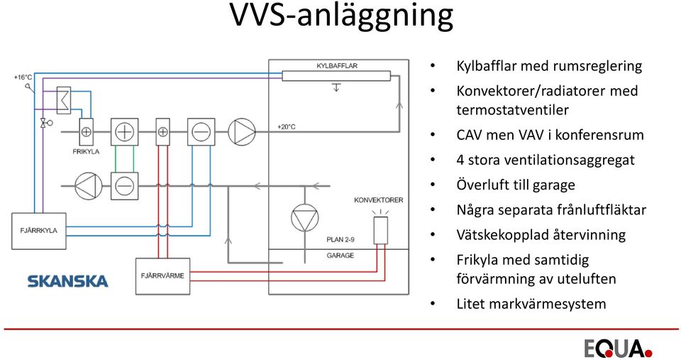 ventilationsaggregat Överluft till garage Några separata frånluftfläktar