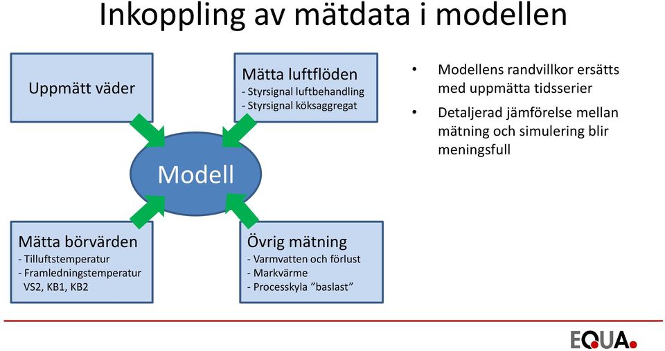 jämförelse mellan mätning och simulering blir meningsfull Mätta börvärden - Tilluftstemperatur -