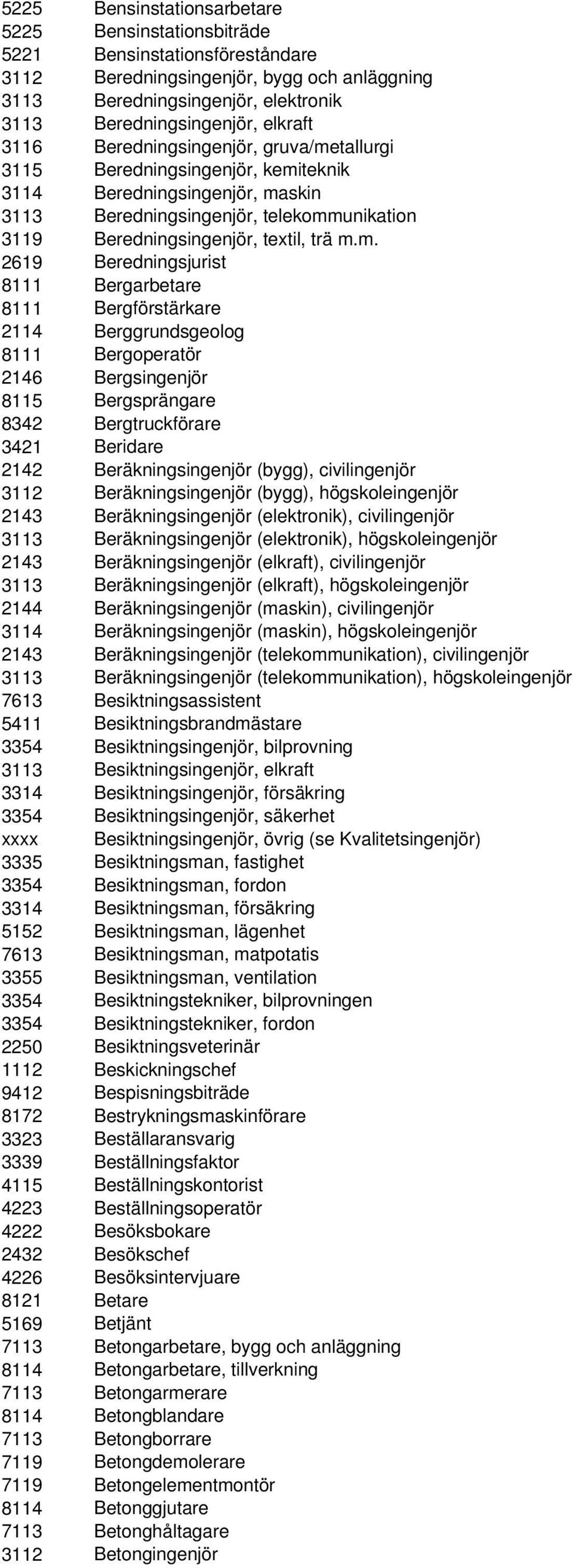 m. 2619 Beredningsjurist 8111 Bergarbetare 8111 Bergförstärkare 2114 Berggrundsgeolog 8111 Bergoperatör 2146 Bergsingenjör 8115 Bergsprängare 8342 Bergtruckförare 3421 Beridare 2142