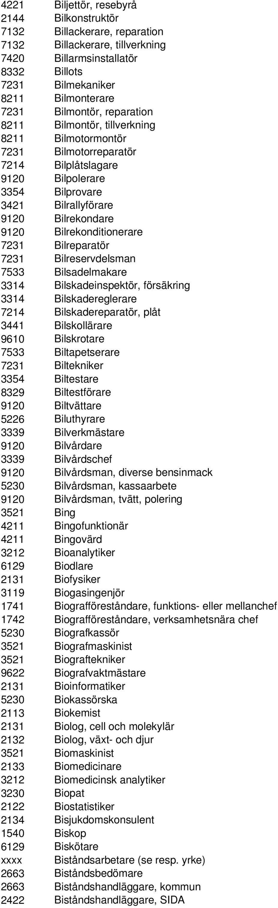 7231 Bilreparatör 7231 Bilreservdelsman 7533 Bilsadelmakare 3314 Bilskadeinspektör, försäkring 3314 Bilskadereglerare 7214 Bilskadereparatör, plåt 3441 Bilskollärare 9610 Bilskrotare 7533