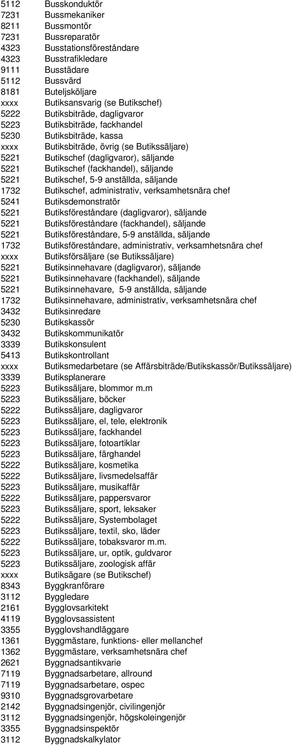 Butikschef (fackhandel), säljande 5221 Butikschef, 5-9 anställda, säljande 1732 Butikschef, administrativ, verksamhetsnära chef 5241 Butiksdemonstratör 5221 Butiksföreståndare (dagligvaror), säljande