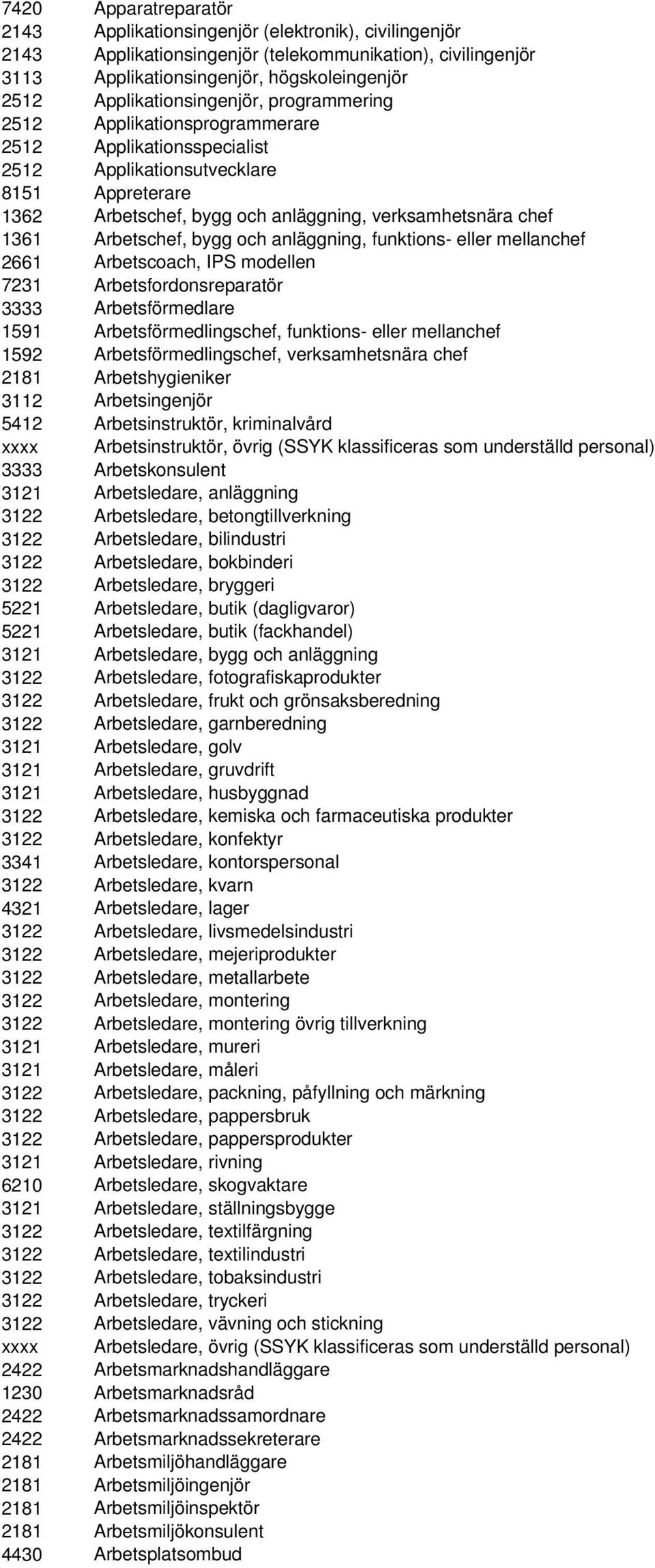 1361 Arbetschef, bygg och anläggning, funktions- eller mellanchef 2661 Arbetscoach, IPS modellen 7231 Arbetsfordonsreparatör 3333 Arbetsförmedlare 1591 Arbetsförmedlingschef, funktions- eller