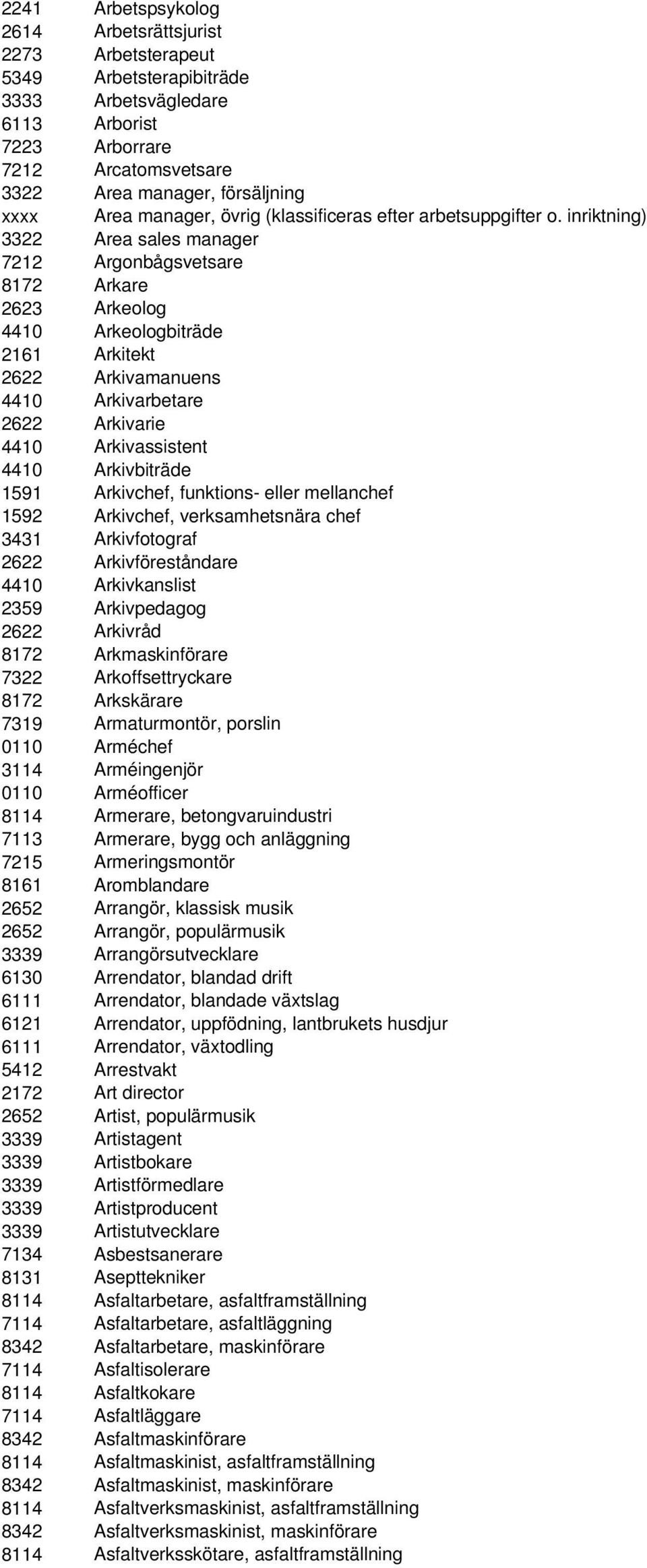 inriktning) 3322 Area sales manager 7212 Argonbågsvetsare 8172 Arkare 2623 Arkeolog 4410 Arkeologbiträde 2161 Arkitekt 2622 Arkivamanuens 4410 Arkivarbetare 2622 Arkivarie 4410 Arkivassistent 4410