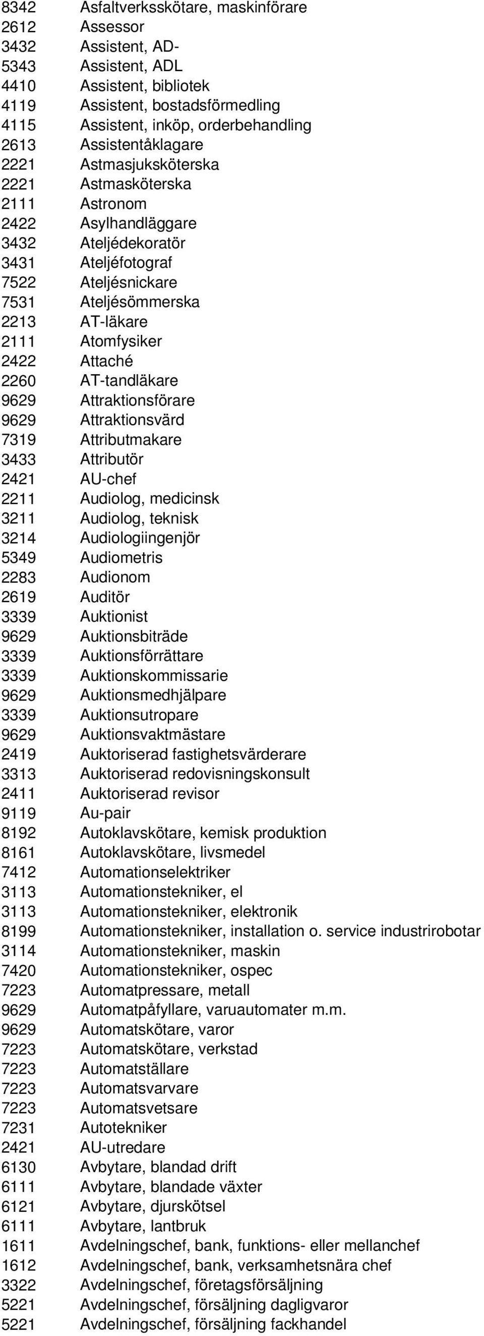 Atomfysiker 2422 Attaché 2260 AT-tandläkare 9629 Attraktionsförare 9629 Attraktionsvärd 7319 Attributmakare 3433 Attributör 2421 AU-chef 2211 Audiolog, medicinsk 3211 Audiolog, teknisk 3214