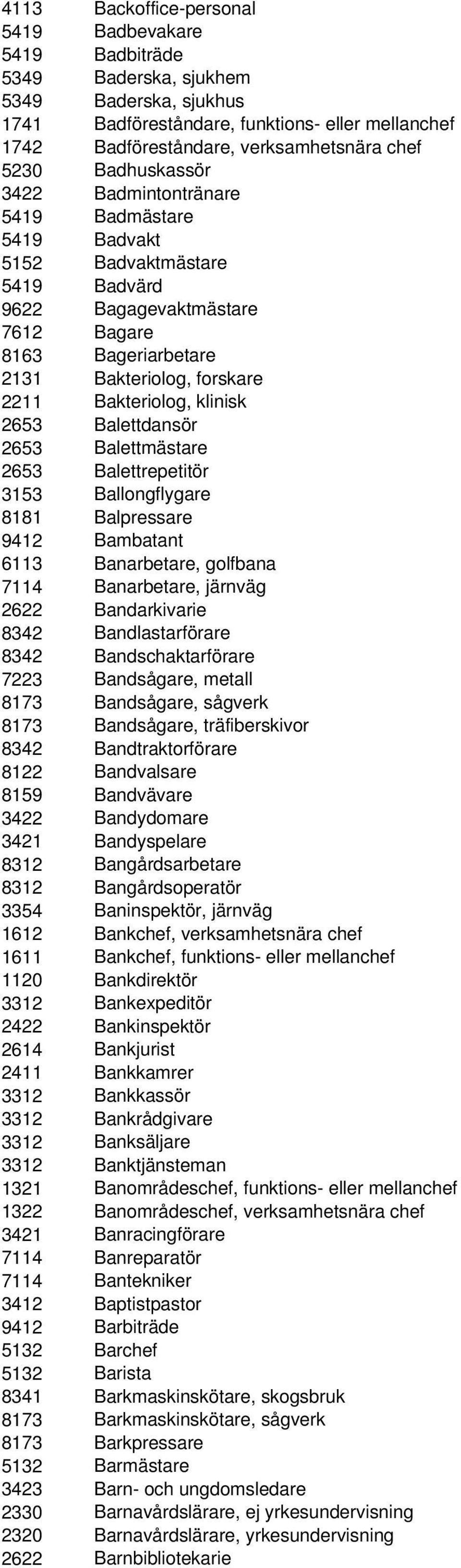 Bakteriolog, klinisk 2653 Balettdansör 2653 Balettmästare 2653 Balettrepetitör 3153 Ballongflygare 8181 Balpressare 9412 Bambatant 6113 Banarbetare, golfbana 7114 Banarbetare, järnväg 2622