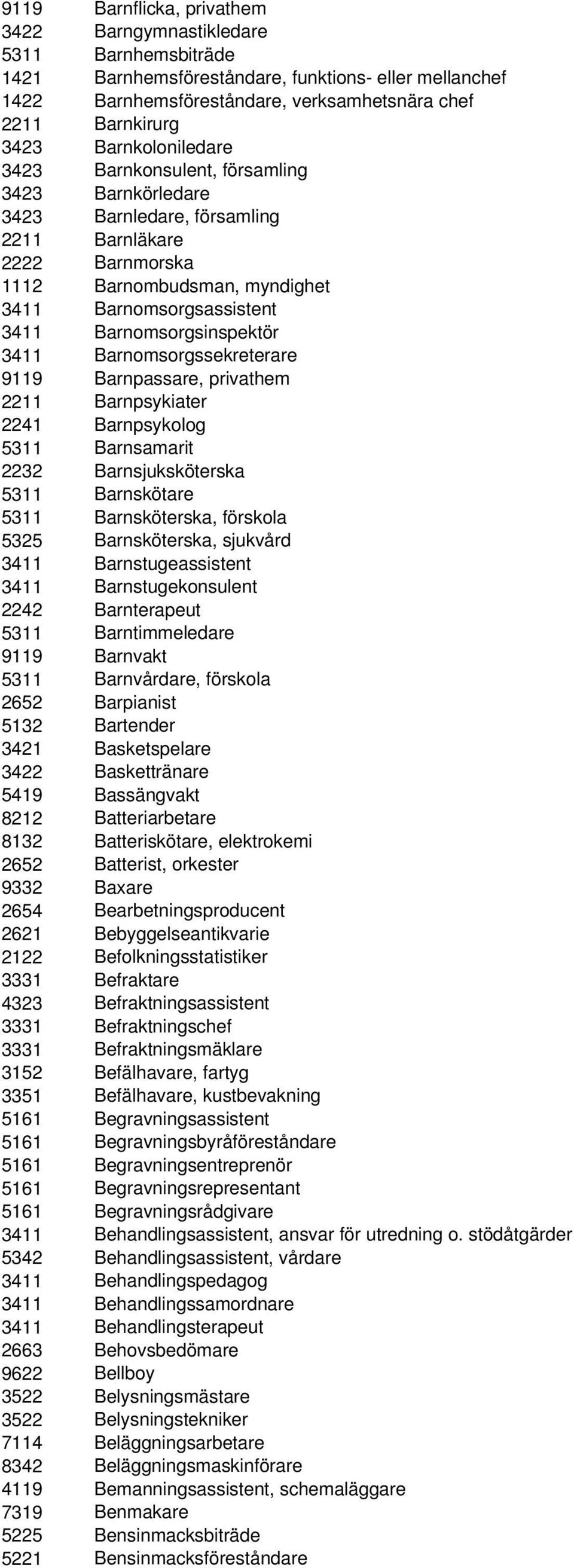 Barnomsorgsinspektör 3411 Barnomsorgssekreterare 9119 Barnpassare, privathem 2211 Barnpsykiater 2241 Barnpsykolog 5311 Barnsamarit 2232 Barnsjuksköterska 5311 Barnskötare 5311 Barnsköterska, förskola