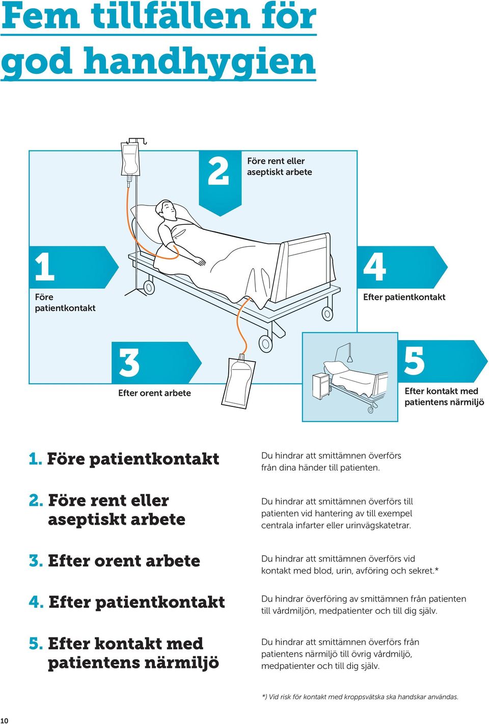 Du hindrar att smittämnen överförs till patienten vid hantering av till exempel centrala infarter eller urinvägskatetrar.