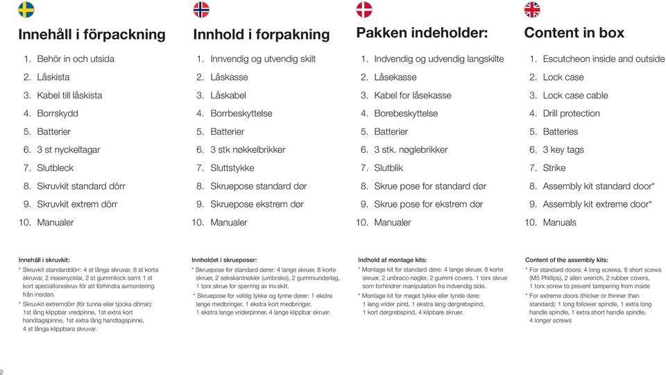 Borebeskyttelse 4. Drill protection 5. Batterier 5. Batterier 5. Batterier 5. Batteries 6. 3 st nyckeltagar 6. 3 stk nøkkelbrikker 6. 3 stk. nøglebrikker 6. 3 key tags 7. Slutbleck 7. Sluttstykke 7.