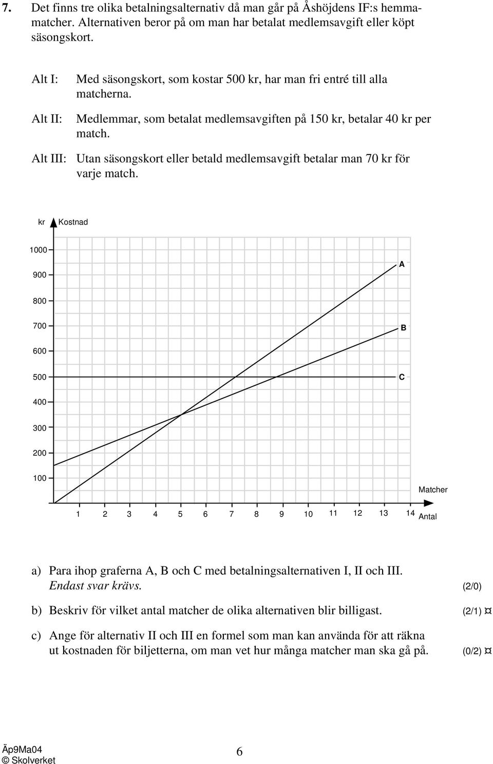 Alt III: Utan säsongskort eller betald medlemsavgift betalar man 70 kr för varje match.