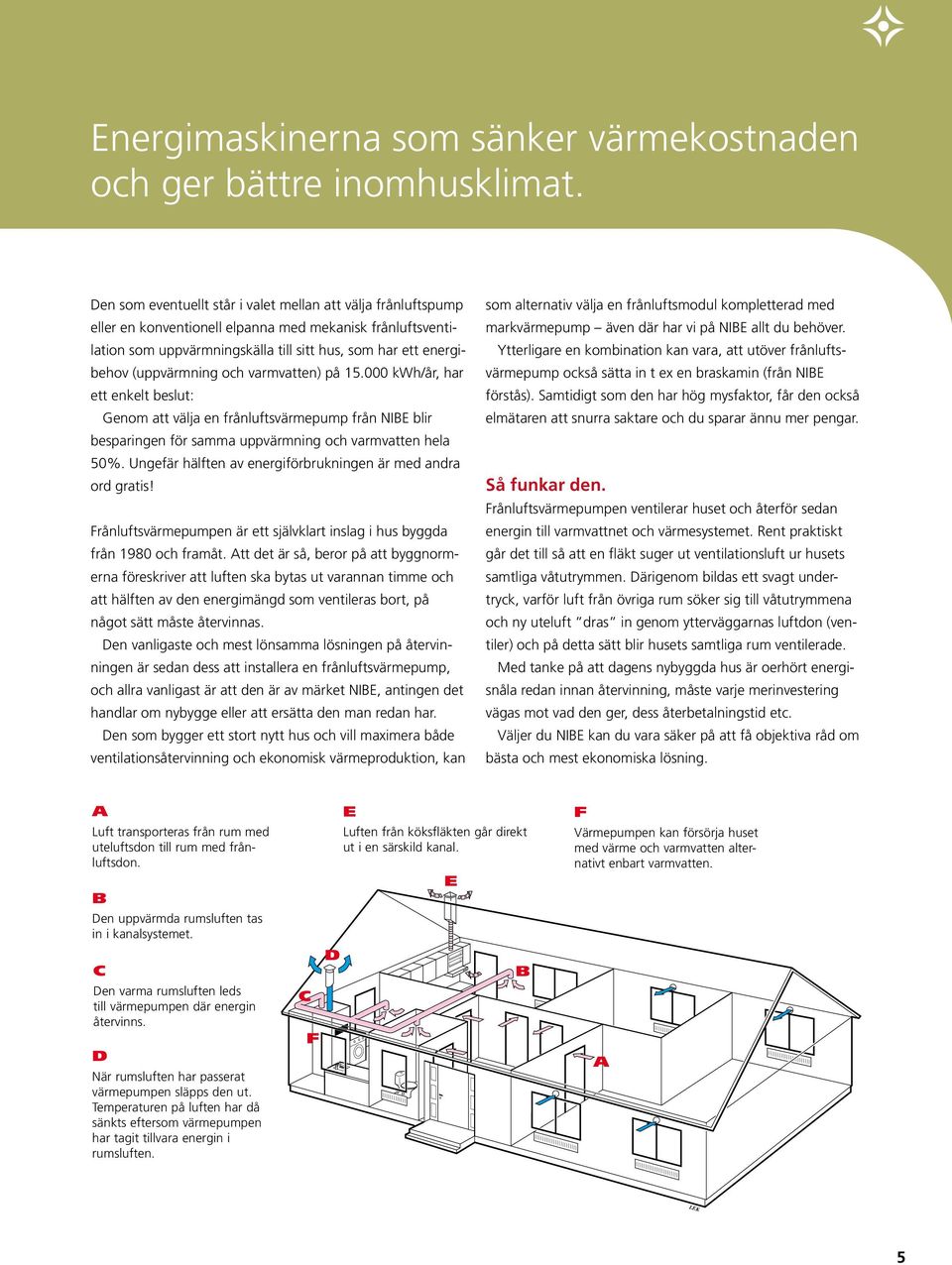 (uppvärmning och varmvatten) på 15.000 kwh/år, har ett enkelt beslut: Genom att välja en frånluftsvärmepump från NIBE blir besparingen för samma uppvärmning och varmvatten hela 50%.