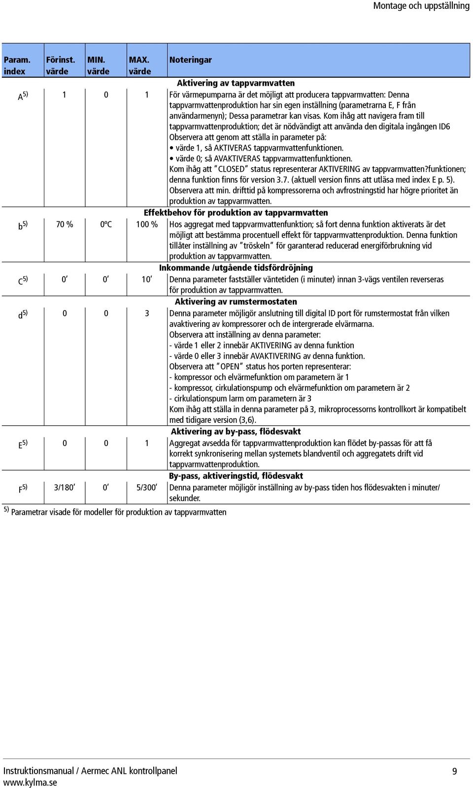 (parametrarna E, F från användarmenyn); Dessa parametrar kan visas.