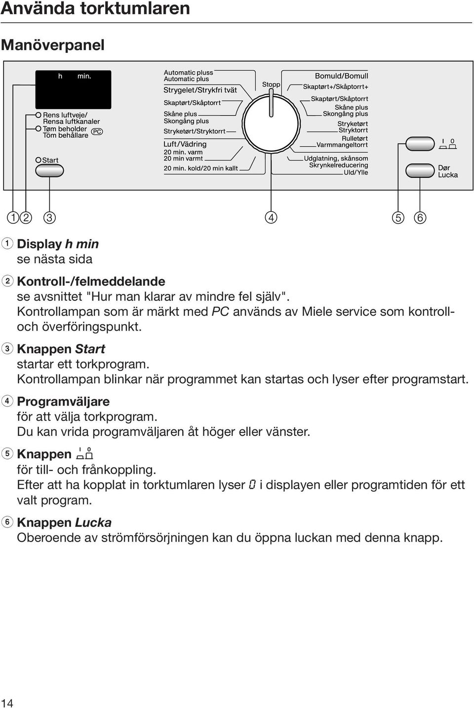 Kontrollampan blinkar när programmet kan startas och lyser efter programstart. d Programväljare för att välja torkprogram.