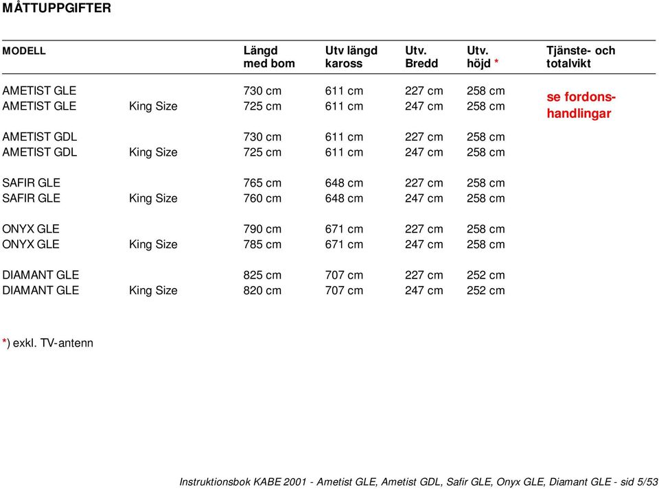 Utv. Tjänste- och med bom kaross Bredd höjd * totalvikt AMETIST GLE 730 cm 611 cm 227 cm 258 cm AMETIST GLE King Size 725 cm 611 cm 247 cm 258 cm se fordonshandlingar