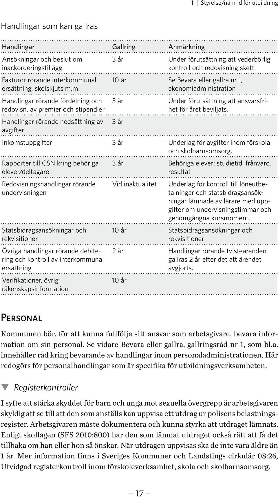 10 år Se Bevara eller gallra nr 1, ekonomiadministration 3 år Under förutsättning att ansvarsfrihet för året beviljats.