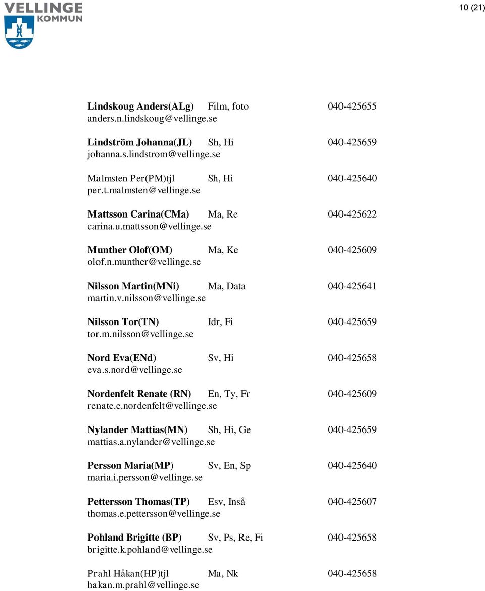 se Nilsson Tor(TN) Idr, Fi 040-425659 tor.m.nilsson@vellinge.se Nord Eva(ENd) Sv, Hi 040-425658 eva.s.nord@vellinge.se Nordenfelt Renate (RN) En, Ty, Fr 040-425609 renate.e.nordenfelt@vellinge.