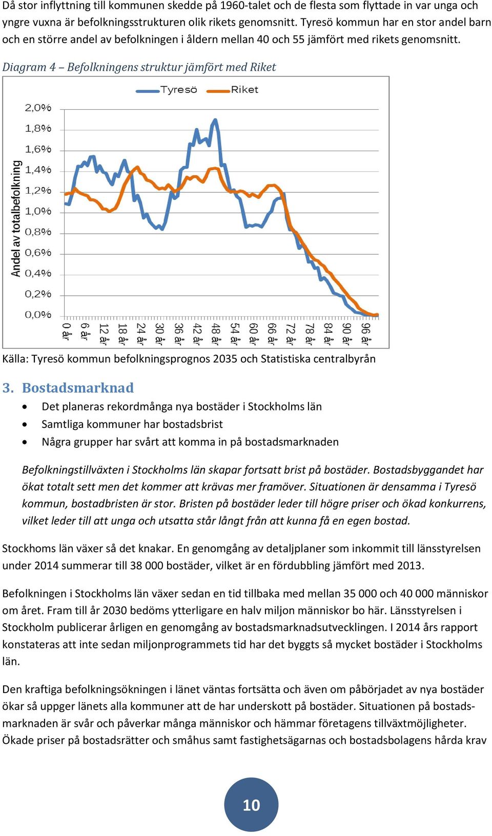 Diagram 4 Befolkningens struktur jämfört med Riket Källa: Tyresö kommun befolkningsprognos 2035 och Statistiska centralbyrån 3.