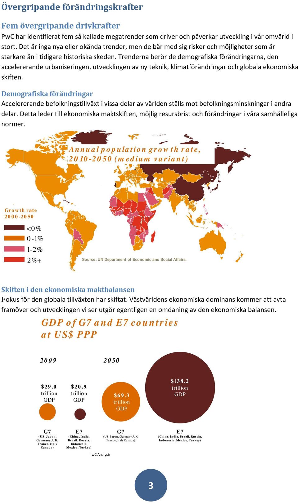 Trenderna berör de demografiska förändringarna, den accelererande urbaniseringen, utvecklingen av ny teknik, klimatförändringar och globala ekonomiska skiften.