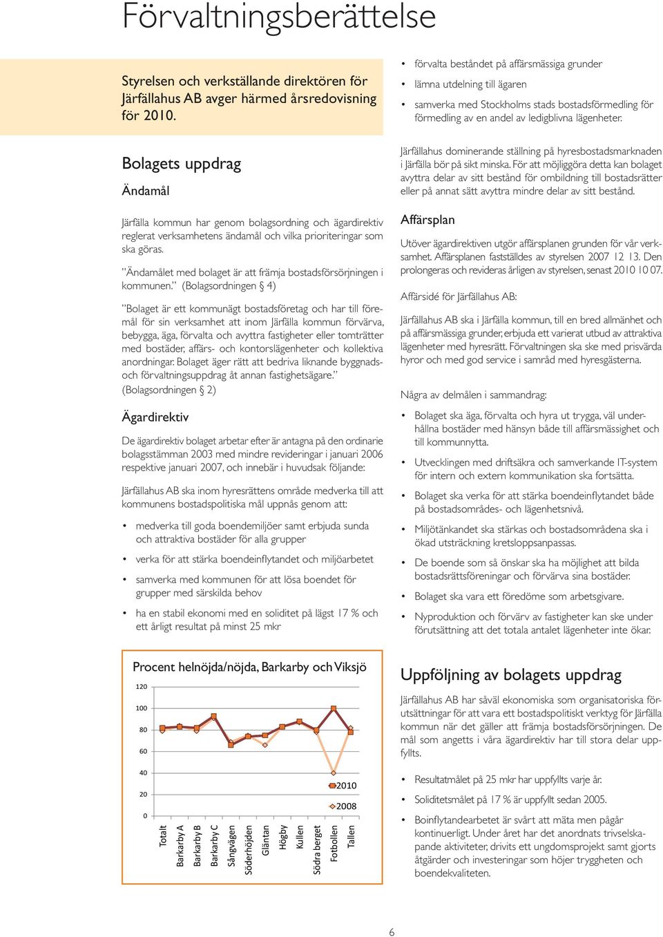 Ändamålet med bolaget är att främja bostadsförsörjningen i kommunen.