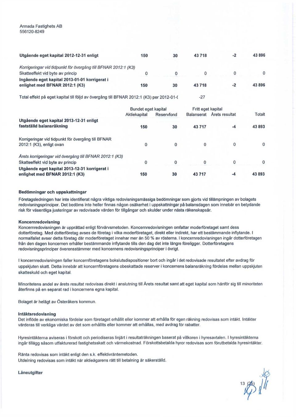 Aktiekapital Reservfond Fritt eget kapital Balanserat Årets resultat Totalt Utgående eget kapital 213-12-31 enligt fastställd balansräkning 15 3 43 717-4 43 893 Korrigeringar vid tidpunkt för