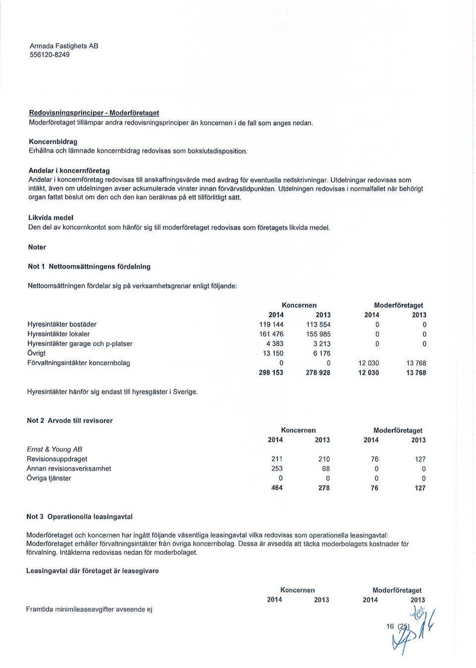 Andelar i koncernföretag Andelar i koncernföretag redovisas till anskaffningsvärde med avdrag för eventuella nedskrivningar.