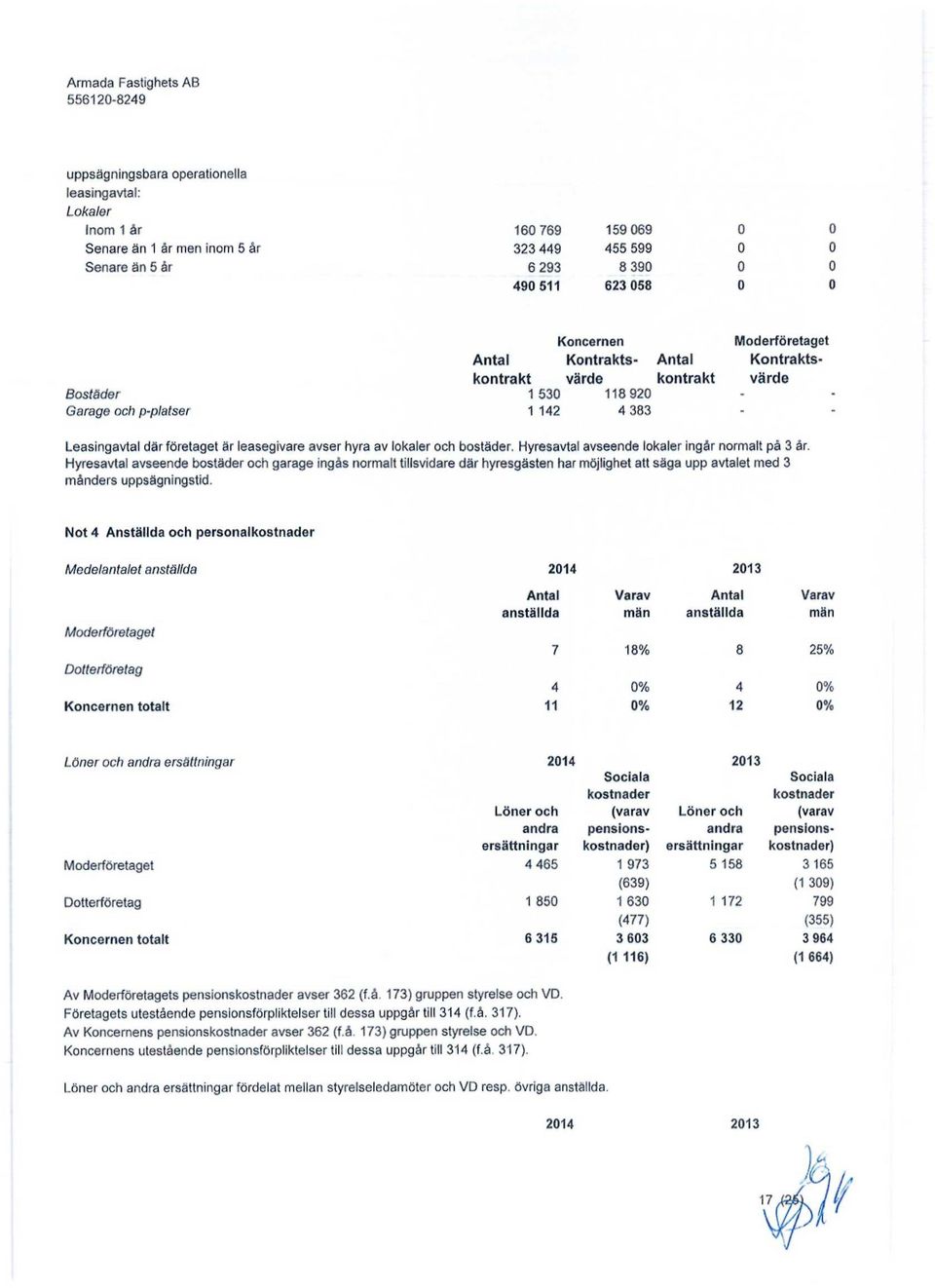 lokaler och bostäder. Hyresavtal avseende lokaler ingår normalt på 3 år.