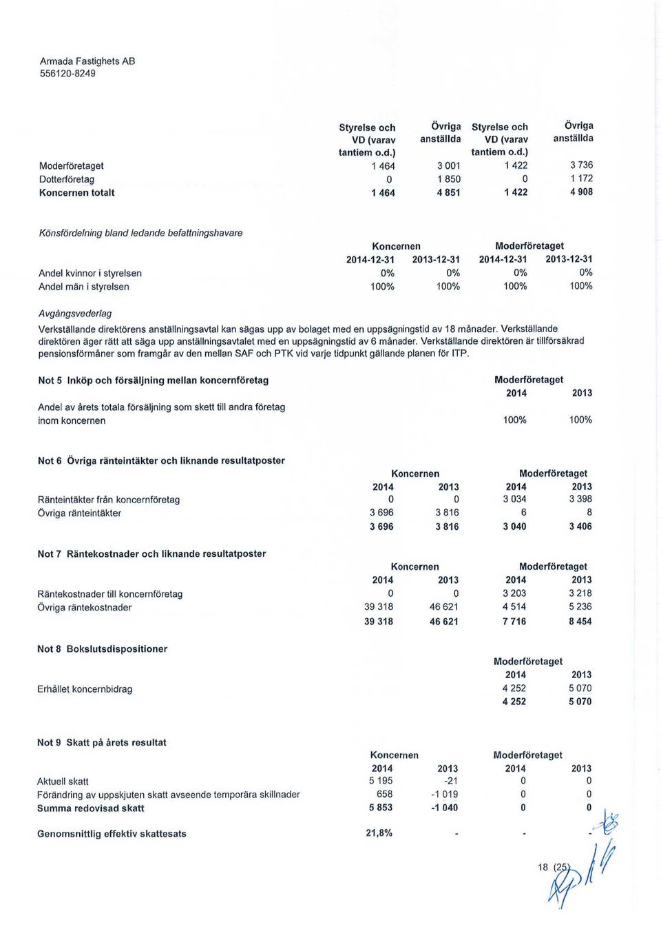 rföretaget Dotterföretag Koncernen totalt Styrelse och VD (varav tantiem o.d.