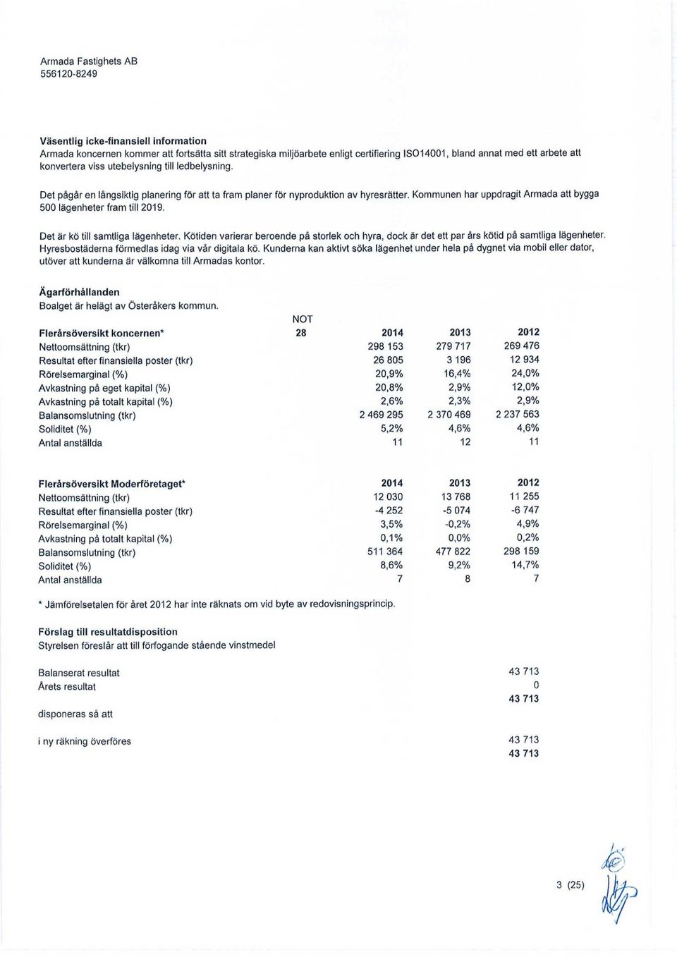 Kommunen har uppdragit Armada att bygga 5 lägenheter fram till 219. Det är kö till samtliga lägenheter.