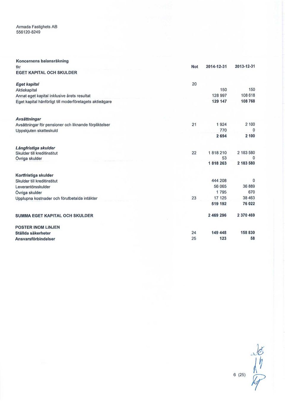 Långfristiga skulder Skulder till kreditinstitut Övriga skulder 22 1 81821 53 1 818 263 2 183 58 2 183 58 Kortfristiga skulder Skulder till kreditinstitut Leverantörsskulder övriga skulder Upplupna