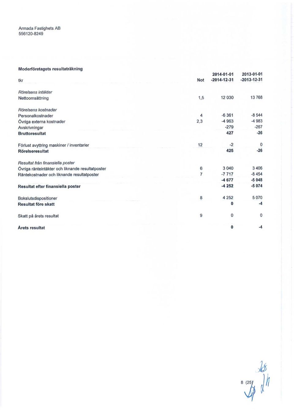 inventarier 12-2 Rörelseresultat 425-26 Resultat från finansiella poster övriga ränteintäkter och liknande resultatposter 6 3 4 3 46 Räntekostnader och liknande