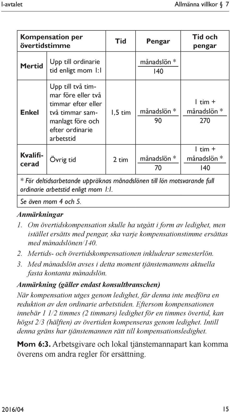deltidsarbetande uppräknas månadslönen till lön motsvarande full ordinarie arbetstid enligt mom 1:1. Se även mom 4 och 5. Anmärkningar 1.