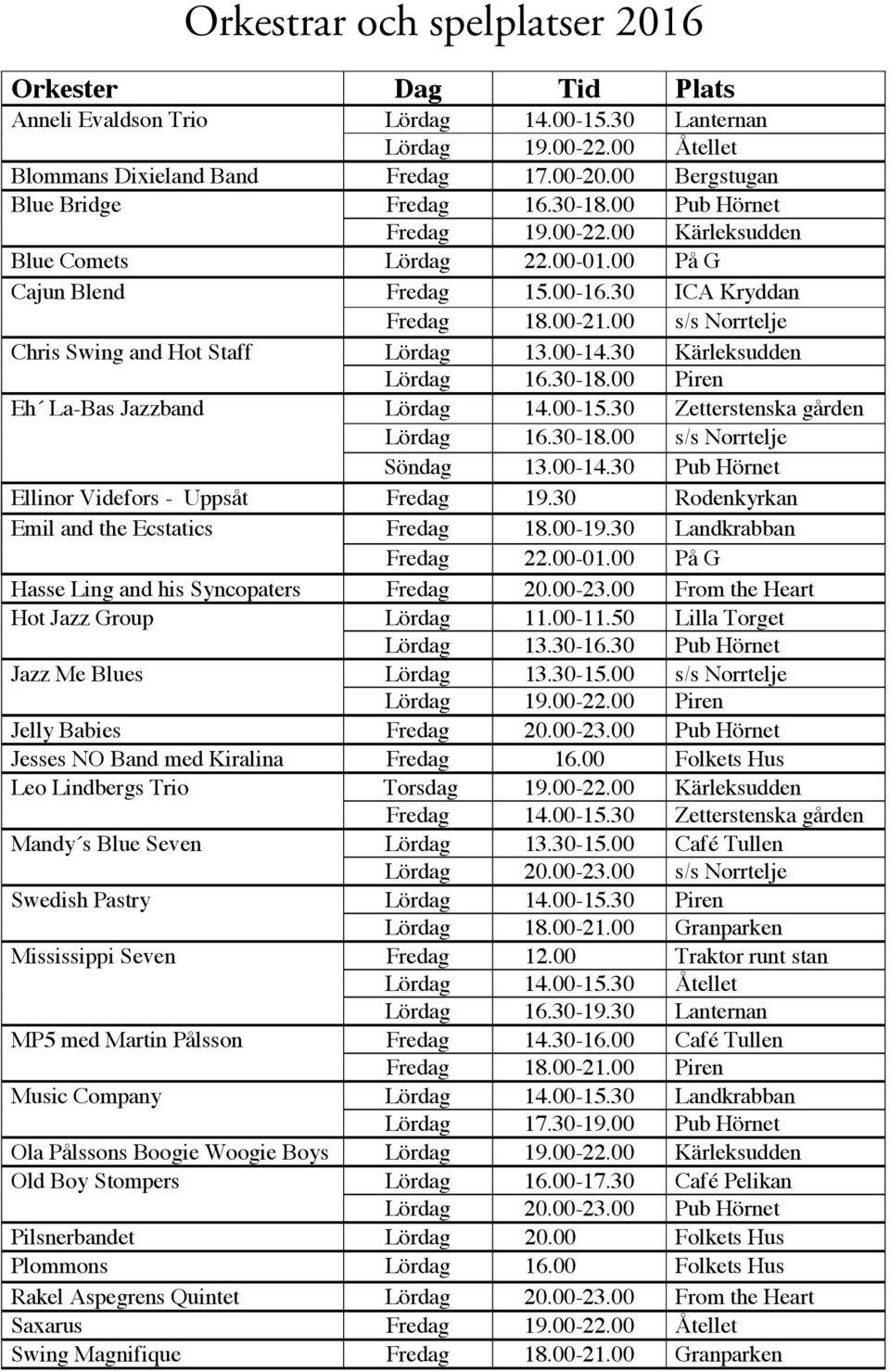 00 s/s Norrtelje Chris Swing and Hot Staff Lördag 13.00-14.30 Kärleksudden Lördag 16.30-18.00 Piren Eh La-Bas Jazzband Lördag 14.00-15.30 Zetterstenska gården Lördag 16.30-18.00 s/s Norrtelje Söndag 13.