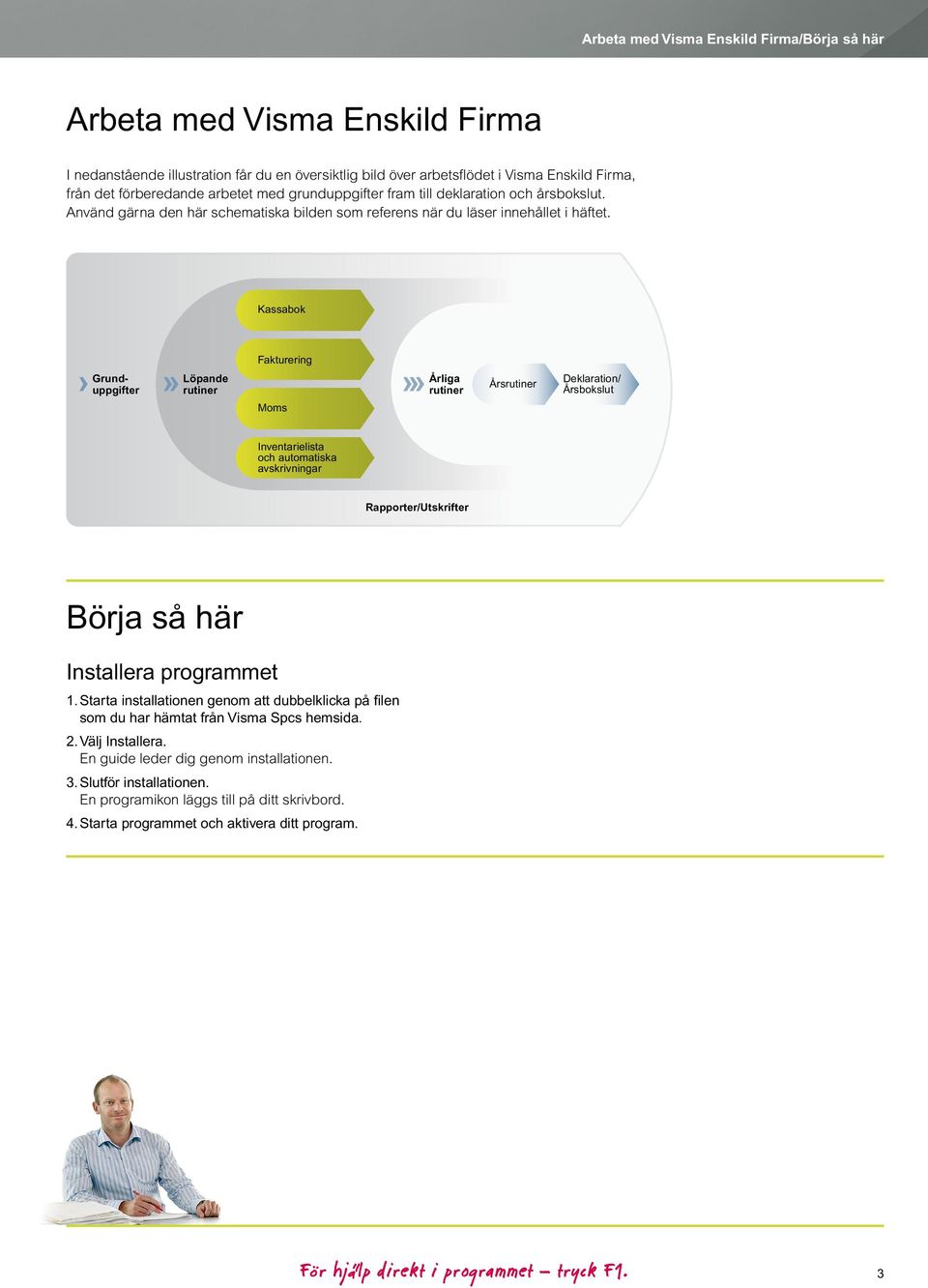 Kassabok Fakturering Grunduppgifter Löpande rutiner Moms Årliga rutiner Årsrutiner Deklaration/ Årsbokslut Inventarielista och automatiska avskrivningar Rapporter/Utskrifter Börja så här Installera