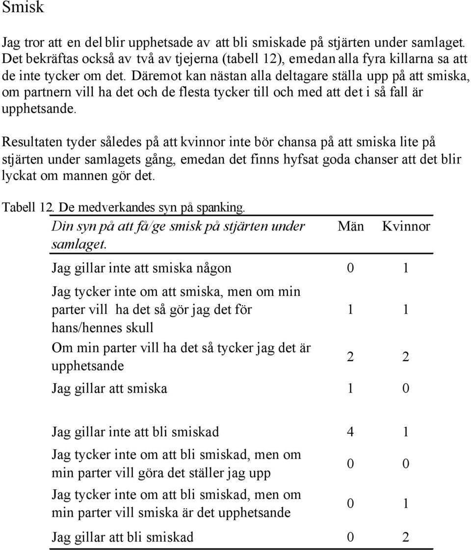 Resultaten tyder således på att kvinnor inte bör chansa på att smiska lite på stjärten under samlagets gång, emedan det finns hyfsat goda chanser att det blir lyckat om mannen gör det. Tabell 12.