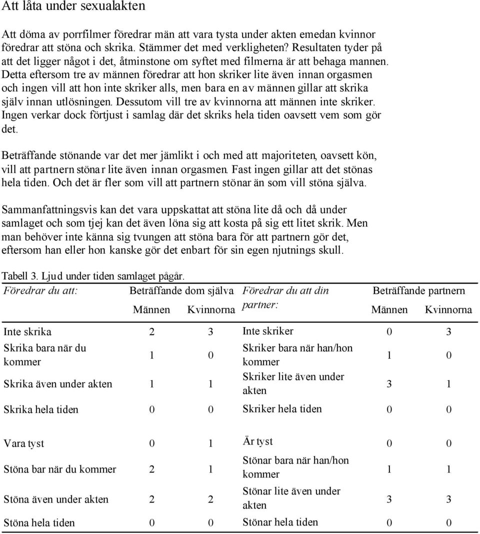 Detta eftersom tre av männen föredrar att hon skriker lite även innan orgasmen och ingen vill att hon inte skriker alls, men bara en av männen gillar att skrika själv innan utlösningen.