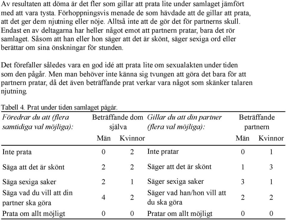 Endast en av deltagarna har heller något emot att partnern pratar, bara det rör samlaget.