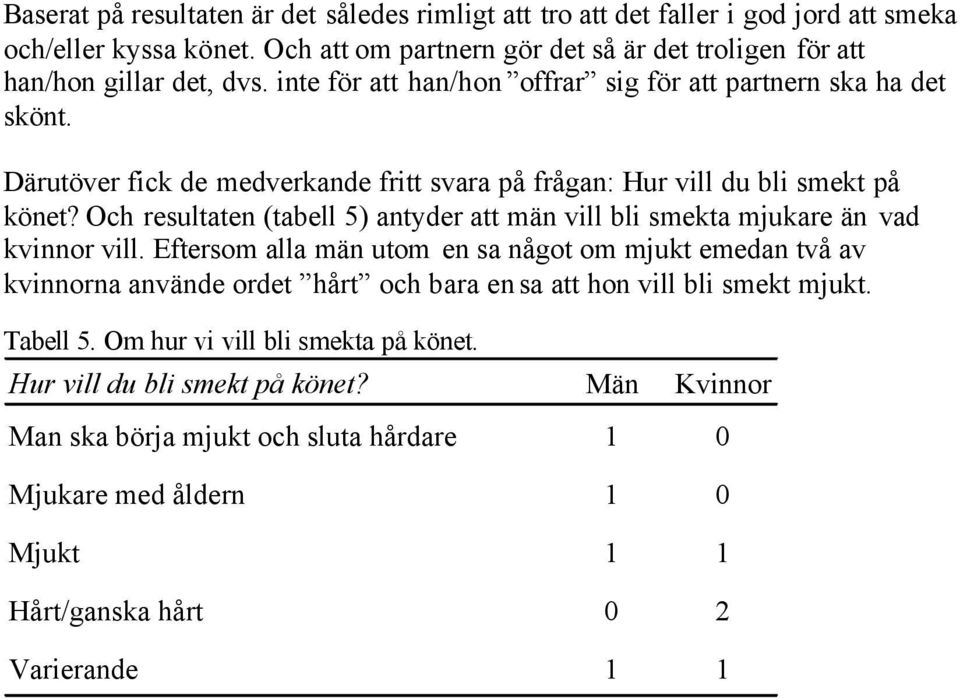 Och resultaten (tabell 5) antyder att män vill bli smekta mjukare än vad kvinnor vill.