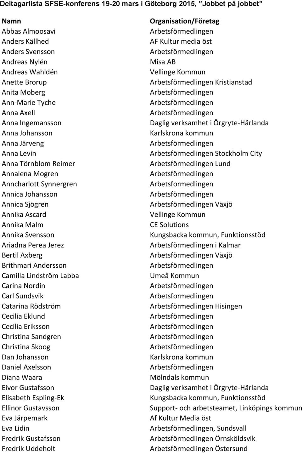 Svensson Ariadna Perea Jerez Bertil Axberg Brithmari Andersson Camilla Lindström Labba Carina Nordin Carl Sundsvik Catarina Rödström Cecilia Eklund Cecilia Eriksson Christina Sandgren Christina Skoog