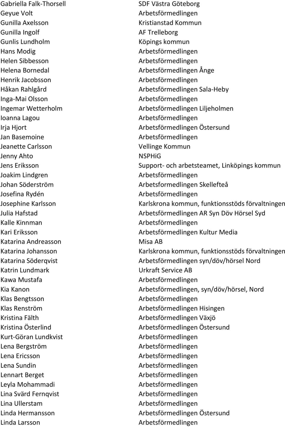 Andreasson Katarina Johansson Katarina Söderqvist Katrin Lundmark Kawa Mustafa Kia Kanon Klas Bengtsson Klas Renström Kristina Fälth Kristina Österlind Kurt-Göran Lundkvist Lena Bergström Lena