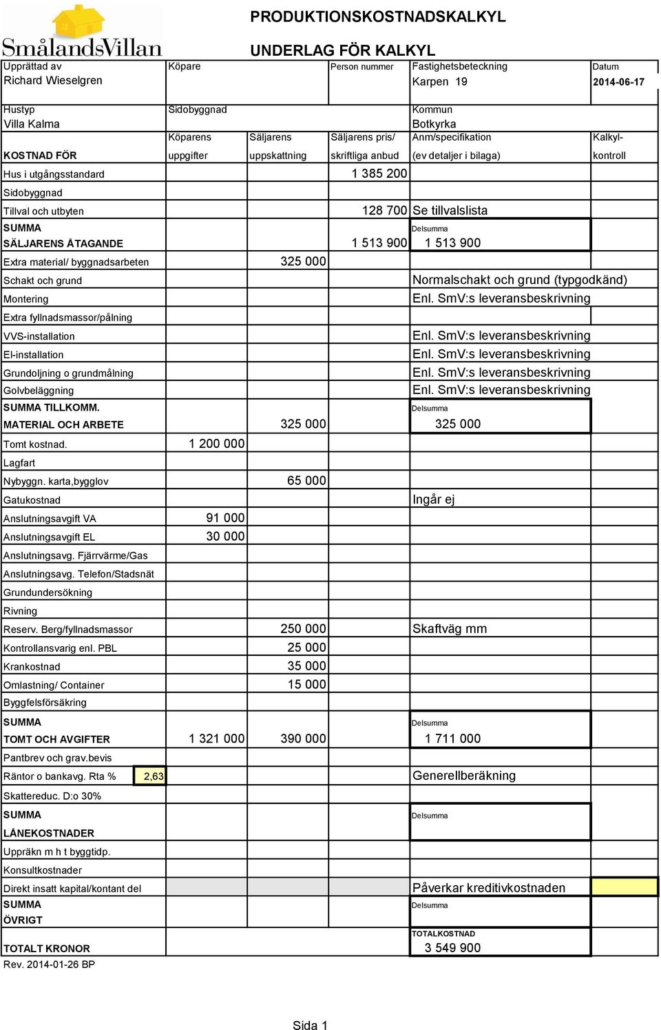 Se tillvalslista SUMMA Delsumma SÄLJARENS ÅTAGANDE 1 513 900 1 513 900 Extra material/ byggnadsarbeten 325 000 Schakt och grund Montering Extra fyllnadsmassor/pålning Normalschakt och grund