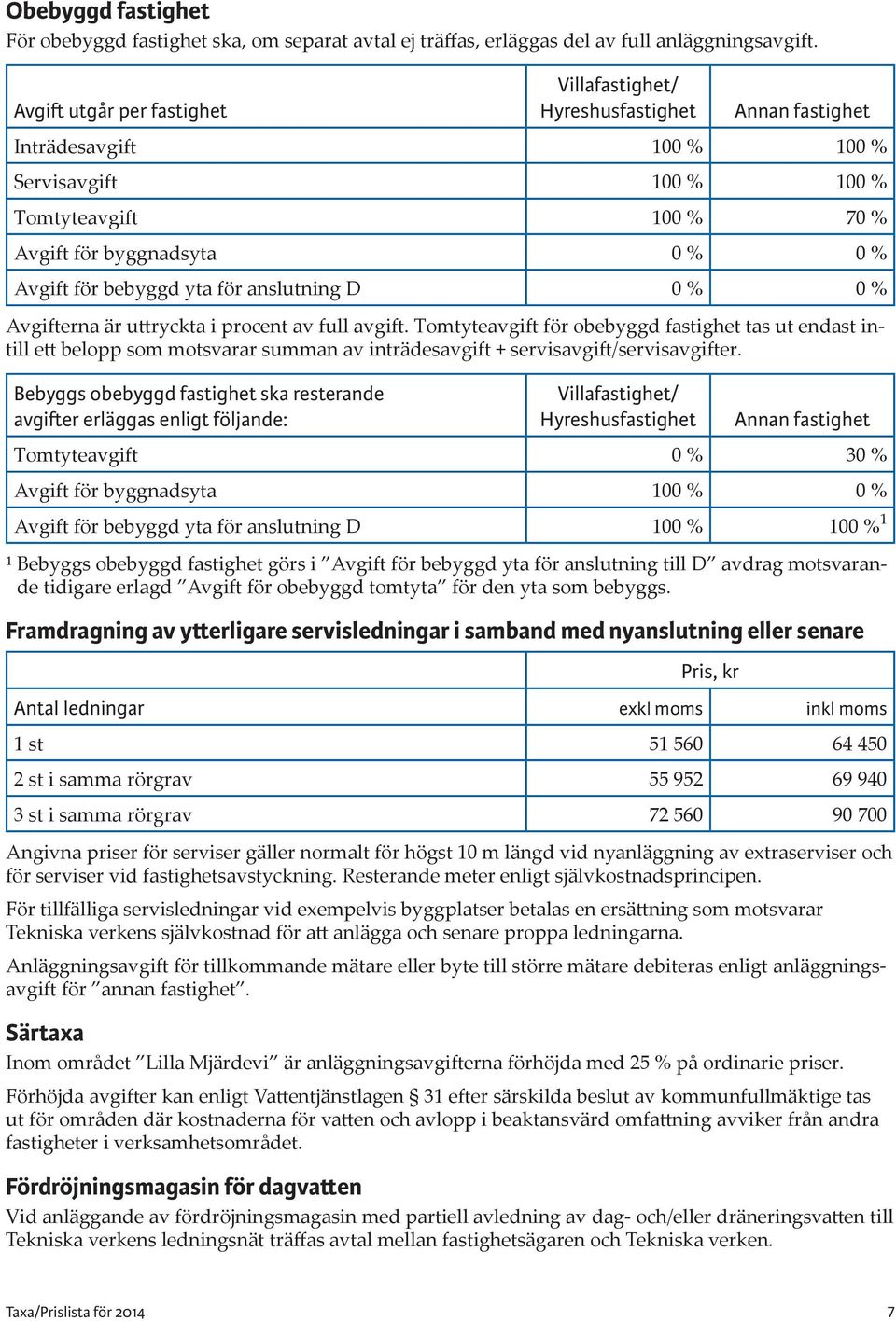 bebyggd yta för anslutning D 0 % 0 % Avgifterna är uttryckta i procent av full avgift.