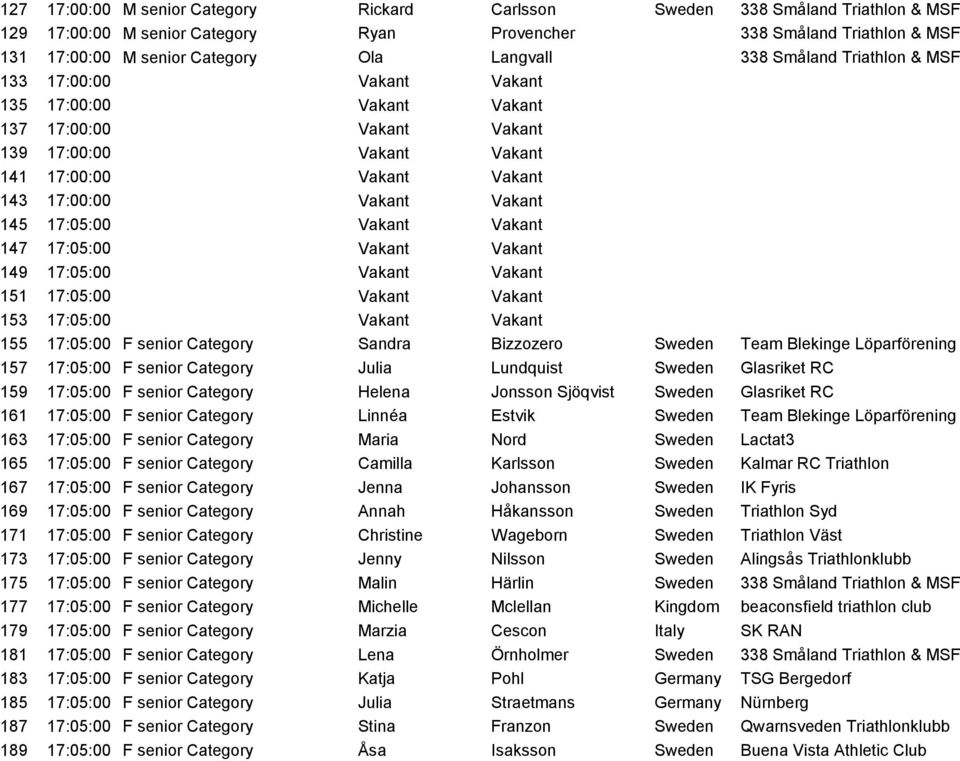 145 17:05:00 Vakant Vakant 147 17:05:00 Vakant Vakant 149 17:05:00 Vakant Vakant 151 17:05:00 Vakant Vakant 153 17:05:00 Vakant Vakant 155 17:05:00 F senior Category Sandra Bizzozero Sweden Team