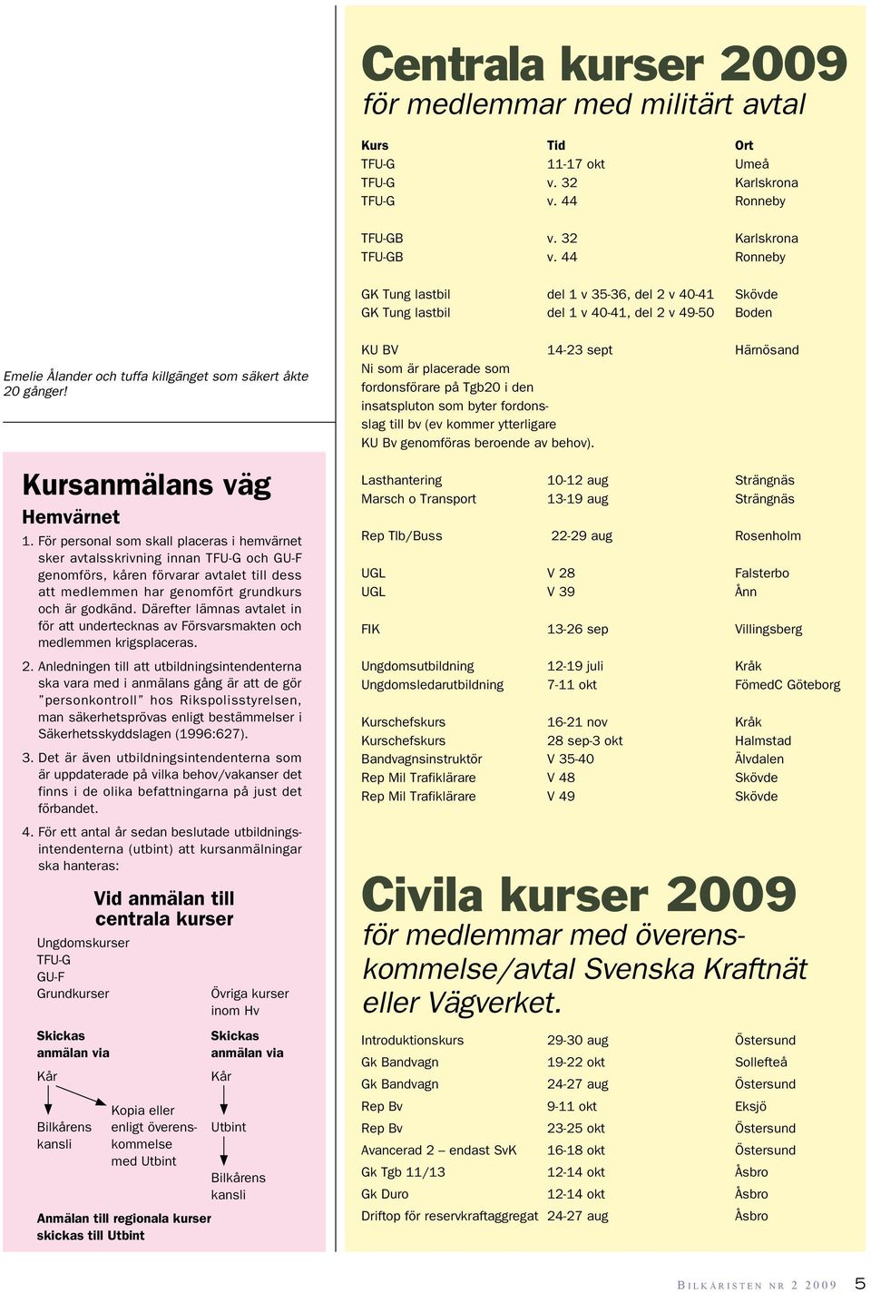 Kursanmälans väg Hemvärnet 1.