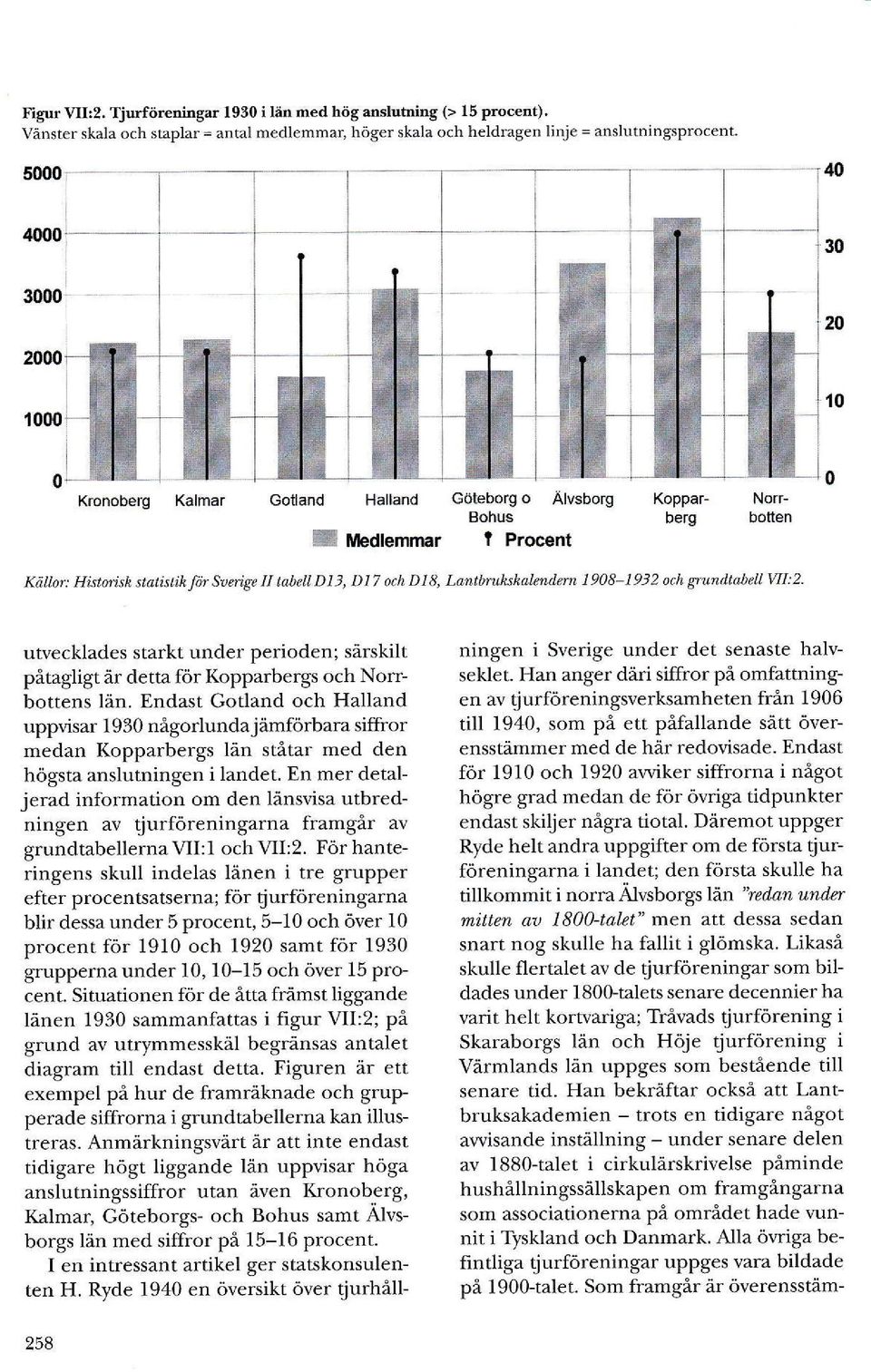 g o Älvsbo.g XG i,bdlsrrnar I Procent Koppar- Norrberg botten KA or: Historisk statittik för SreÅee II tabelld13, DL7 och Dl8, LantbtuhshalNndnn 1908-19J2 och grundtabell WI:2.