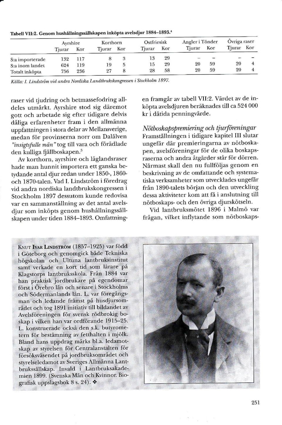 'Ijurar Kor Kiina: I. Li dnrömuid arulrd Notdiska I'andtbruhskonycssm i StocAhalm 1897 13 1å 28 29 29 58 Angler i Tönder rjurar Kor 2059204 2059204 Ovriga rase.