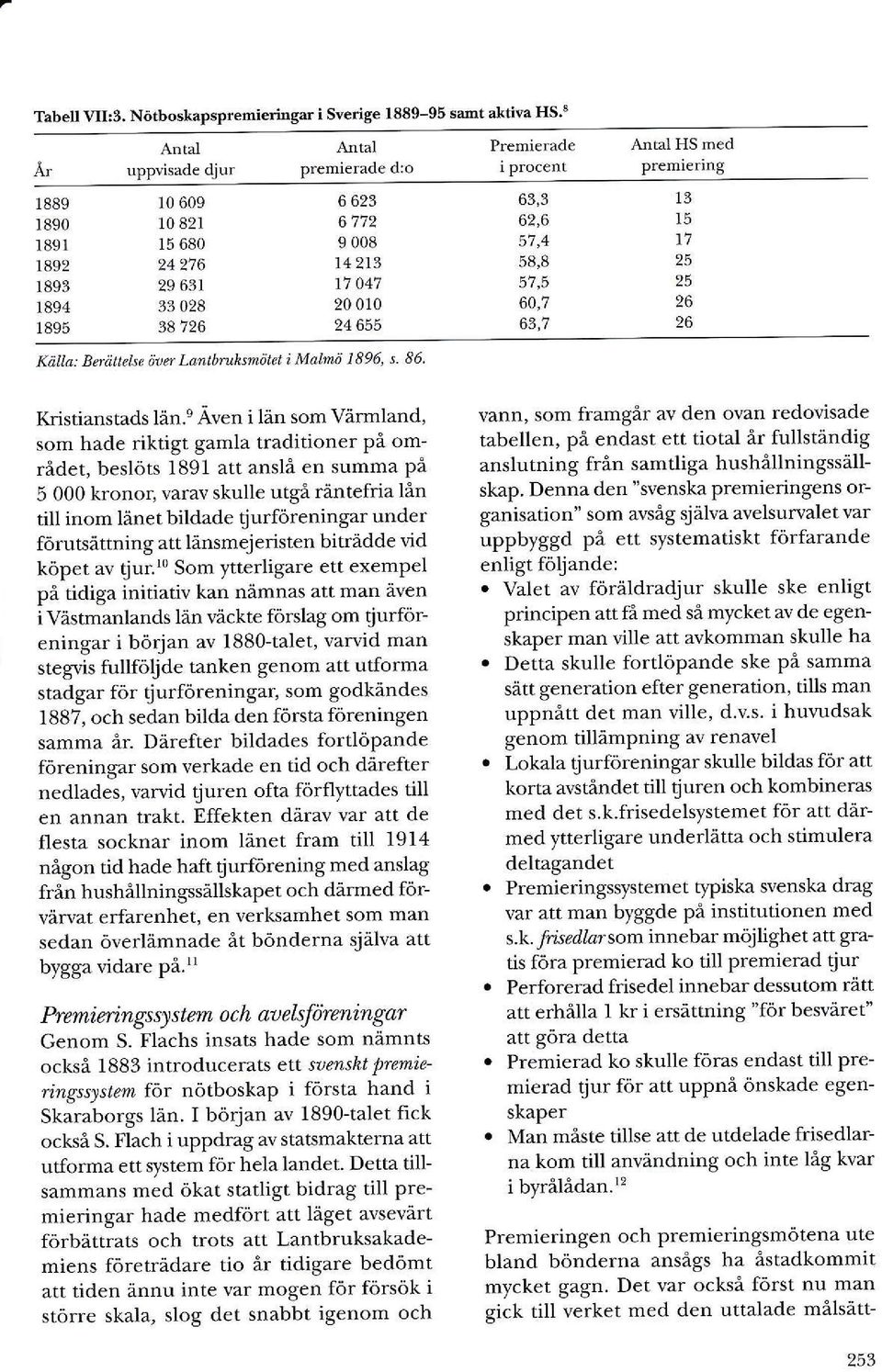 57,5 60,7 63,1 premiering 13 15 11 25 25 26 26 Källa: Berättels( öler Lantbruksmötet i Mahnö 1896, s. 86. Kristianstads lån.