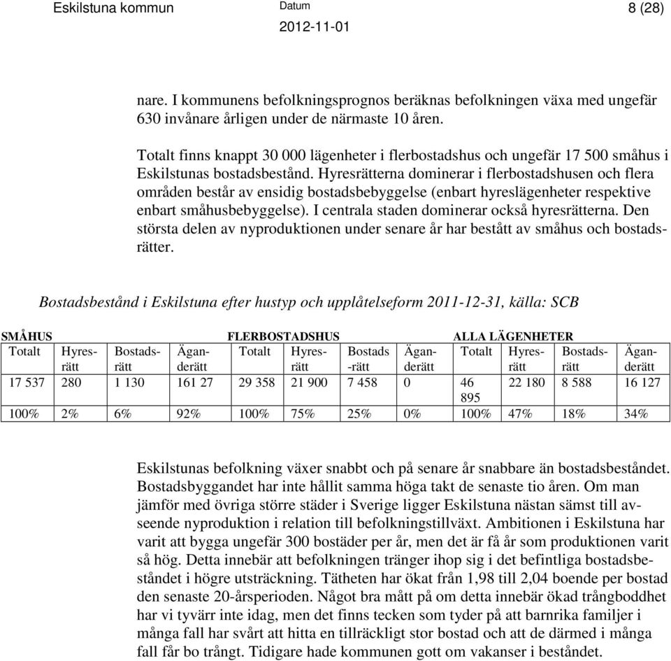 Hyresrätterna dominerar i flerbostadshusen och flera områden består av ensidig bostadsbebyggelse (enbart hyreslägenheter respektive enbart småhusbebyggelse).